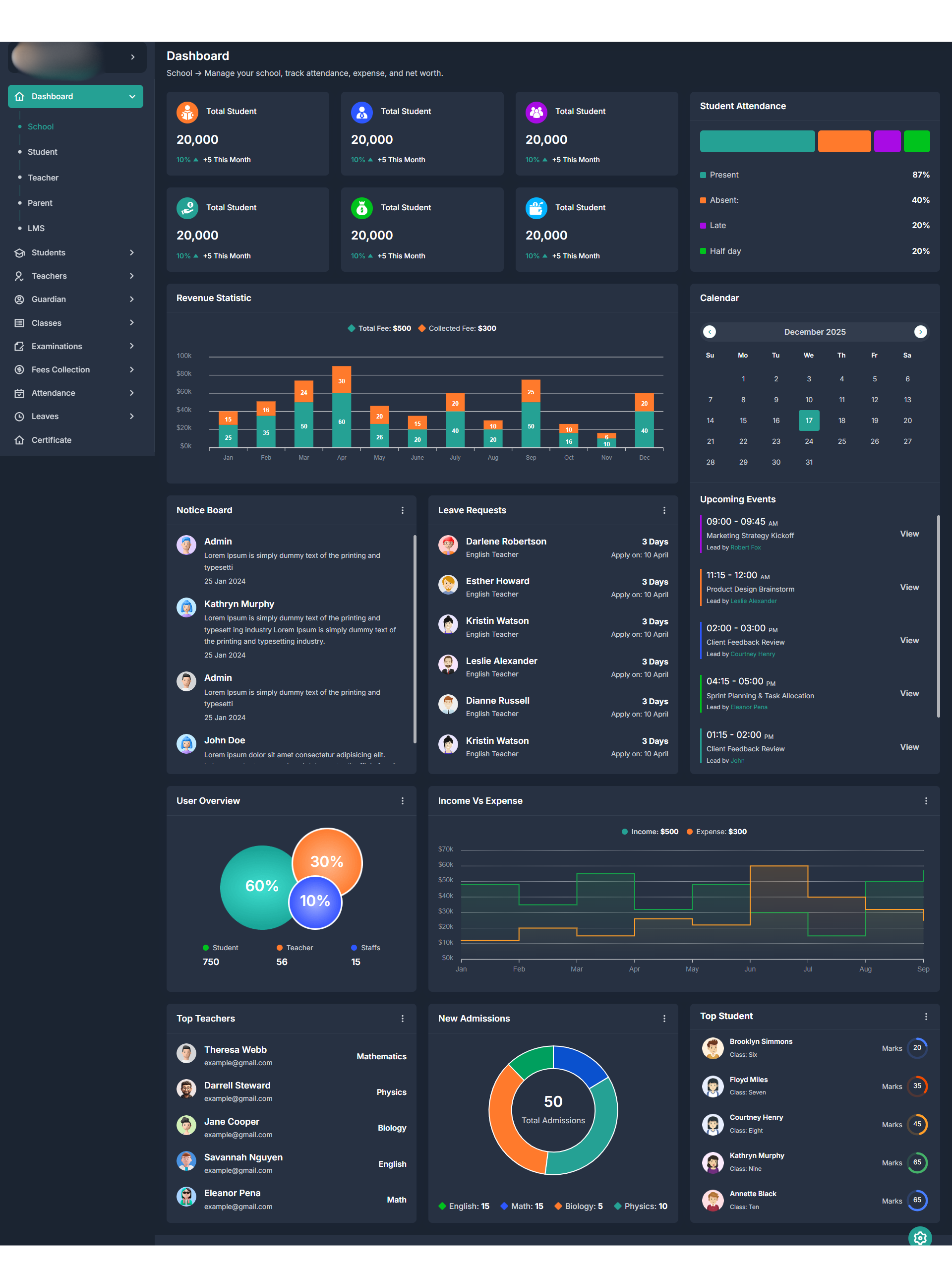 LMS development process